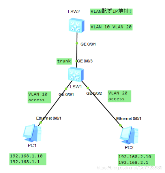 公司内网搭建docker 公司内外网搭建_mac地址_05