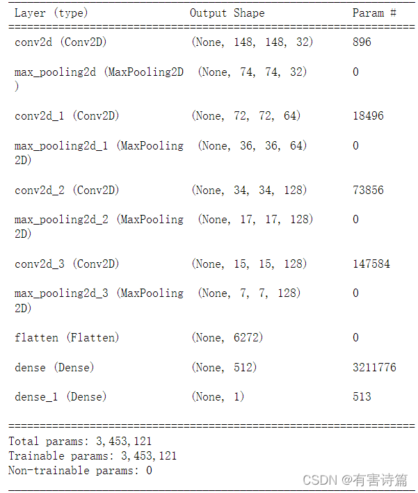 python深度学习猫狗分类 猫狗识别分类数据集_python深度学习猫狗分类_02