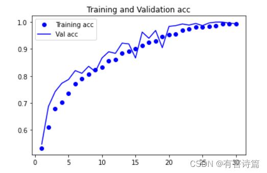 python深度学习猫狗分类 猫狗识别分类数据集_数据_03