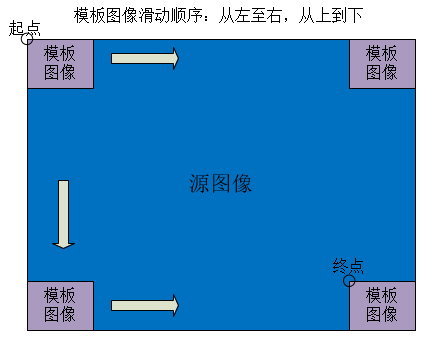 python如何进行图像配准 python图像模板匹配_浮点_03