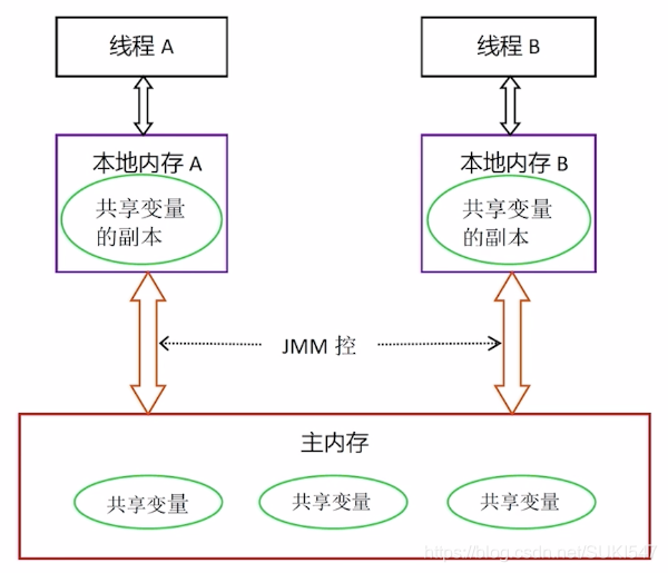 java单节点并发 java 并发关键字_同步方法_10