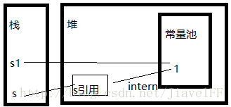 java 字符常量池 javastring常量池_java