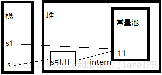 java 字符常量池 javastring常量池_字符串常量池_02