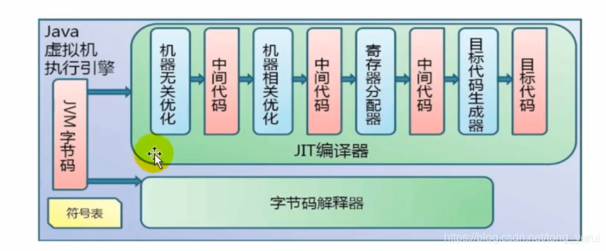 java 状态机执行流程 java 状态机引擎_java