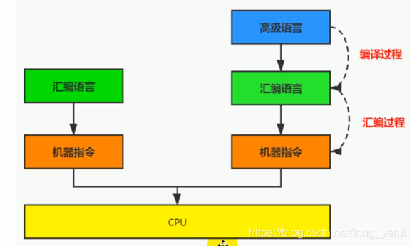 java 状态机执行流程 java 状态机引擎_执行引擎_02