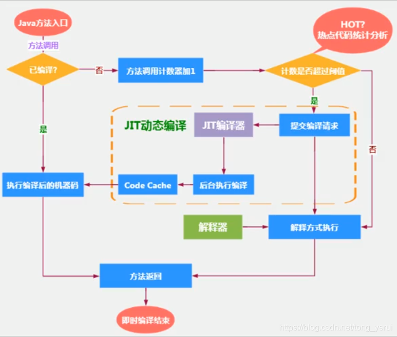 java 状态机执行流程 java 状态机引擎_java_03