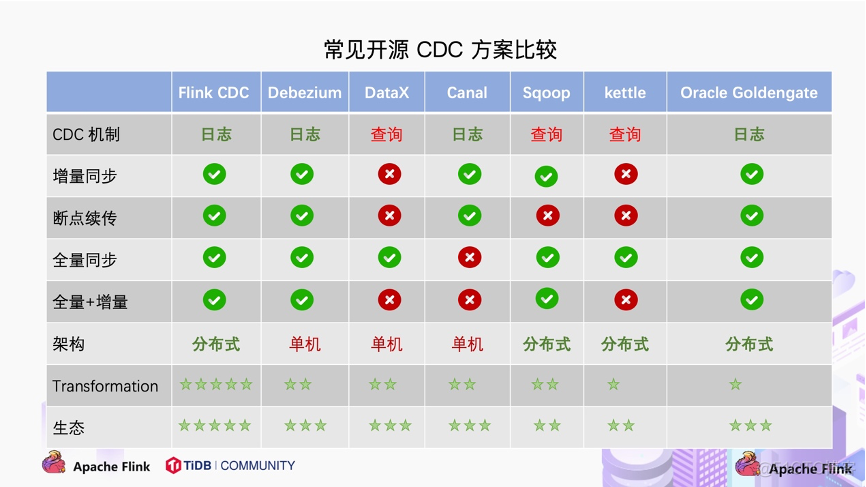 flink cdc mongodb代码 flink的cdc_MySQL_02