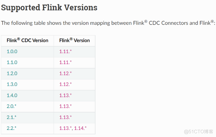 flink cdc mongodb代码 flink的cdc_flink cdc mongodb代码_04