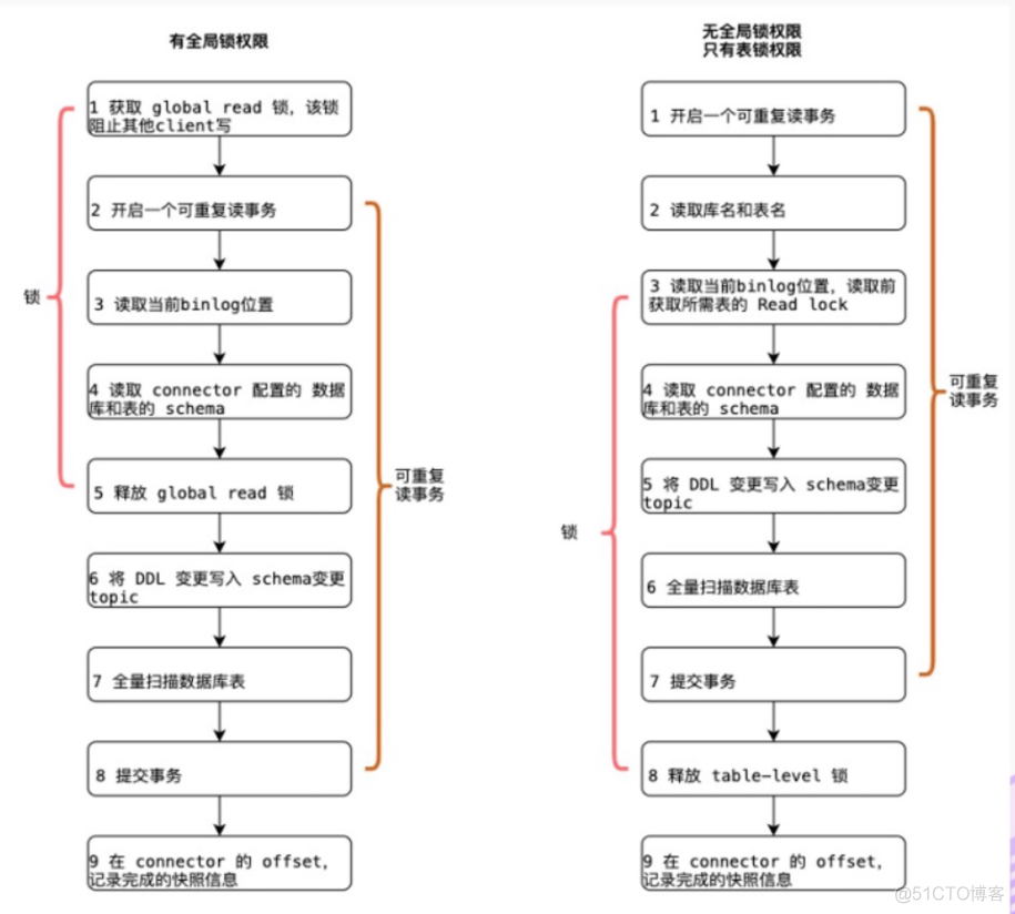 flink cdc mongodb代码 flink的cdc_大数据_05