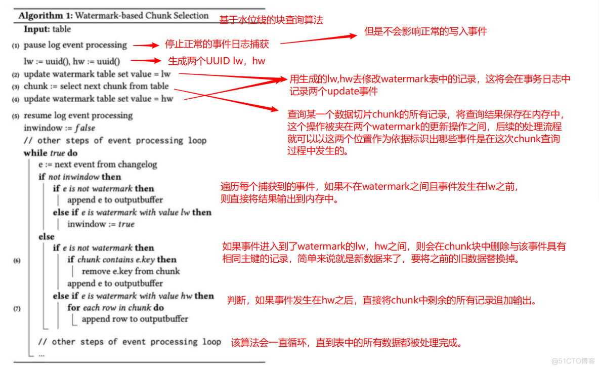 flink cdc mongodb代码 flink的cdc_flink cdc mongodb代码_06