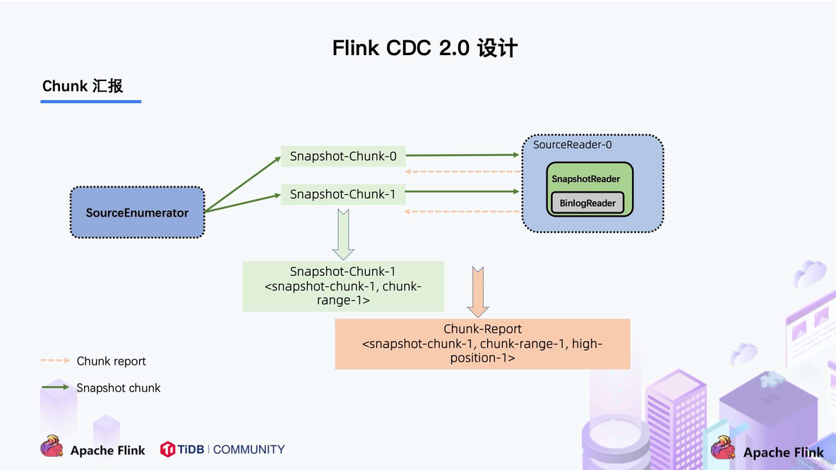 flink cdc mongodb代码 flink的cdc_flink cdc mongodb代码_09