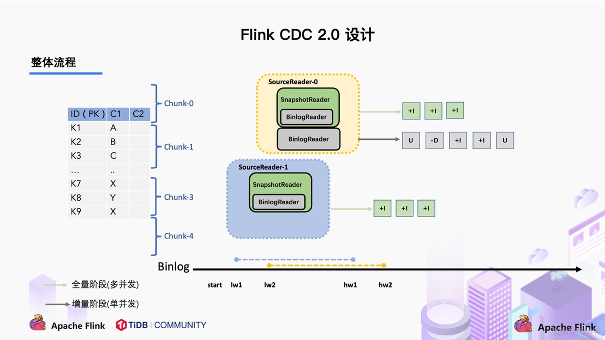 flink cdc mongodb代码 flink的cdc_flink_11