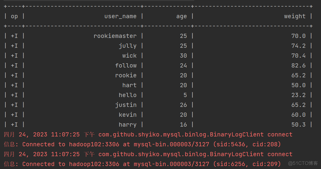 flink cdc mongodb代码 flink的cdc_flink cdc mongodb代码_20