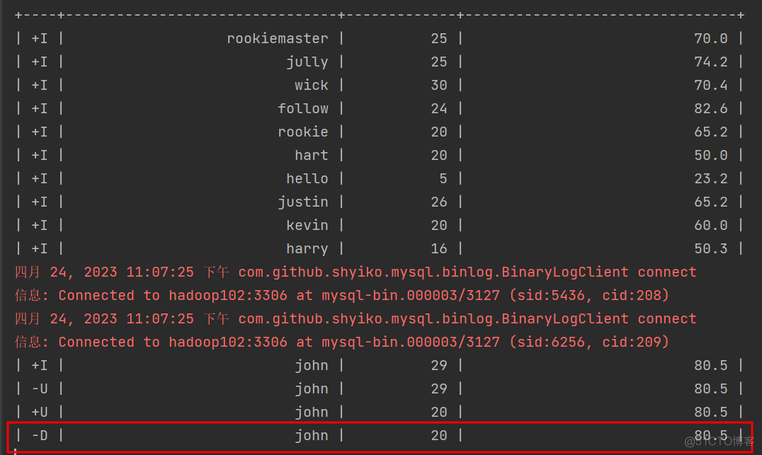 flink cdc mongodb代码 flink的cdc_大数据_25