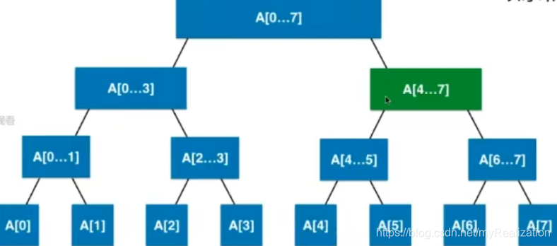 Java 计算几个点是否在一条直线上 java计算线段长度_线段树_15