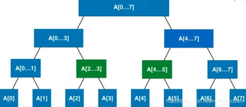 Java 计算几个点是否在一条直线上 java计算线段长度_数组_17