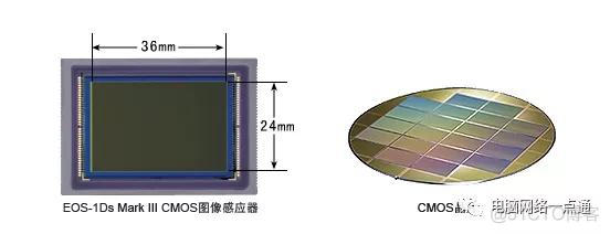 dos系统与BIOS dos和bios有什么区别啊_dos系统与BIOS_04