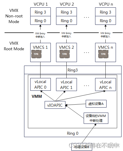 x86平台虚拟化技术组成部分 x86架构cpu虚拟化的实现技术_x86平台虚拟化技术组成部分_03