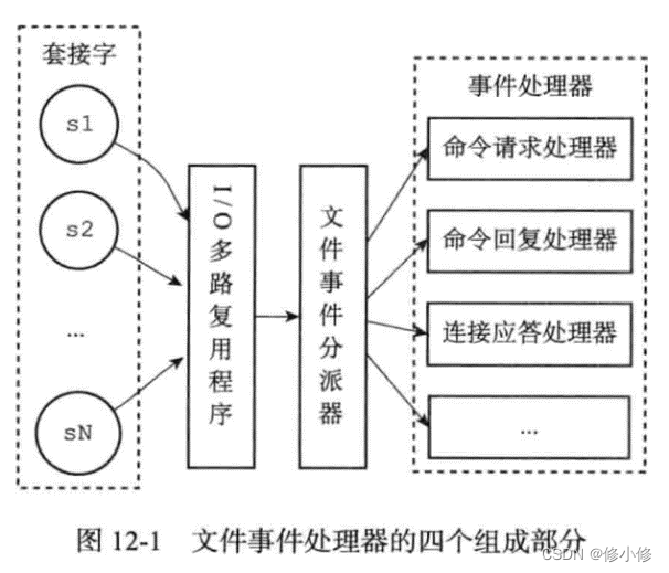 redis事务中命令失败 redis 事件_套接字