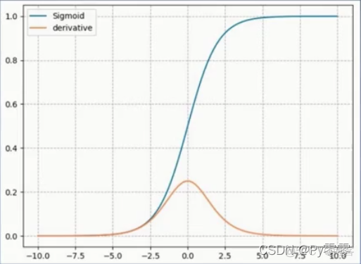 pytorch平均池化源码 pytorch 池化_pytorch平均池化源码_04