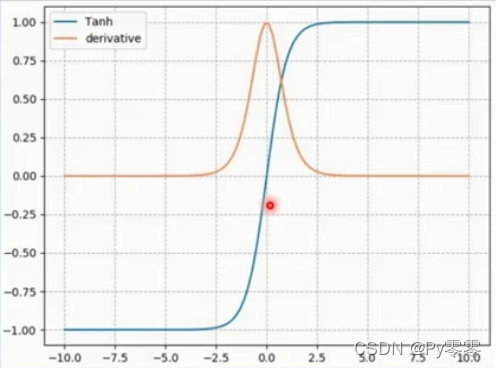 pytorch平均池化源码 pytorch 池化_深度学习_07