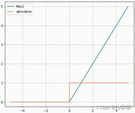 pytorch平均池化源码 pytorch 池化_池化_10