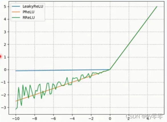 pytorch平均池化源码 pytorch 池化_ide_11