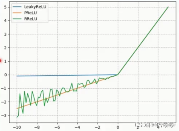 pytorch平均池化源码 pytorch 池化_pytorch平均池化源码_11