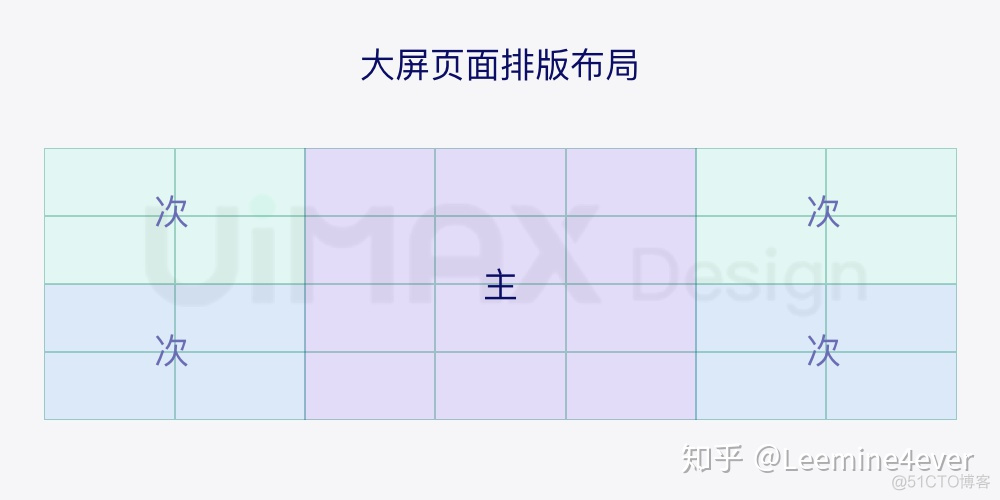 数据可视化开源 数据可视化源码_大屏数据可视化源码_05