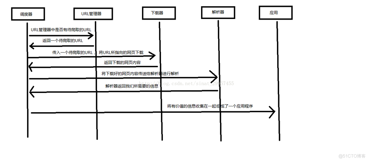 python rpc爬虫 python爬虫系统_爬虫