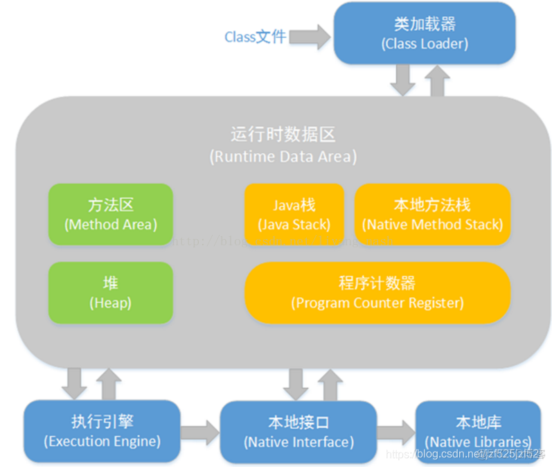 java虚拟机环境错误 java虚拟机无法载入_JVM