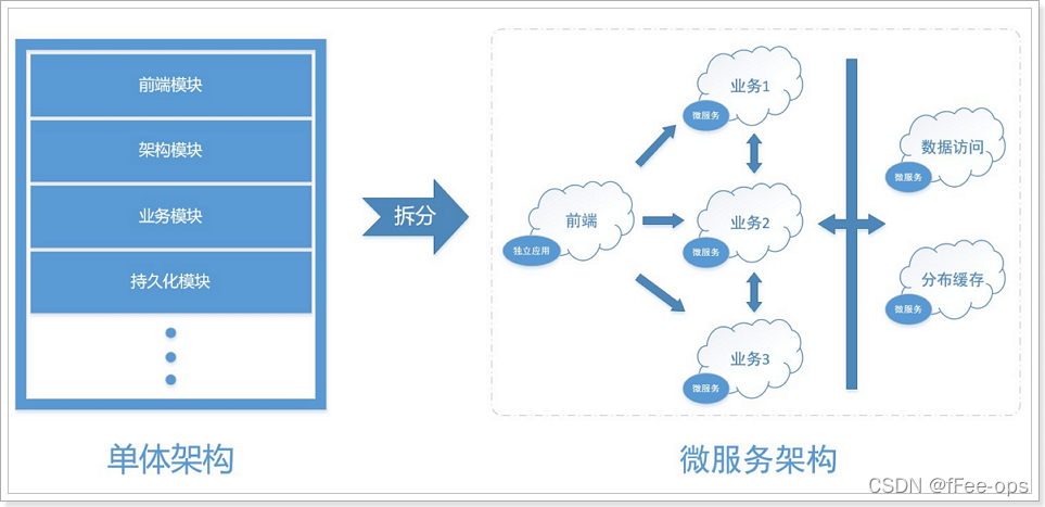 java 实现MES系统 service mesh java_java 实现MES系统