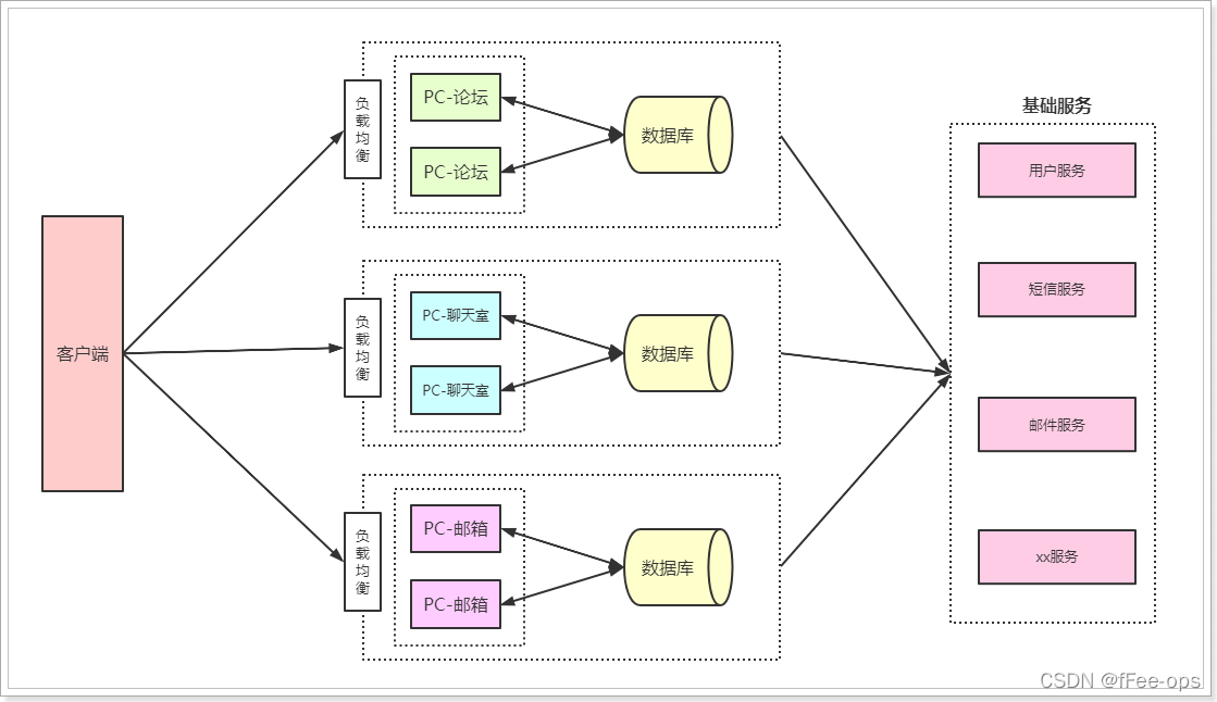 java 实现MES系统 service mesh java_微服务_03