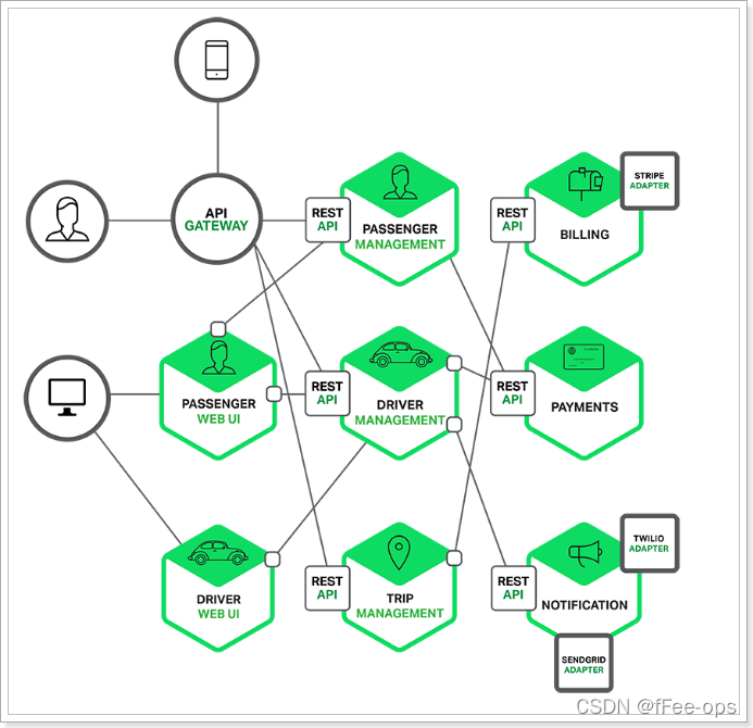 java 实现MES系统 service mesh java_微服务_05