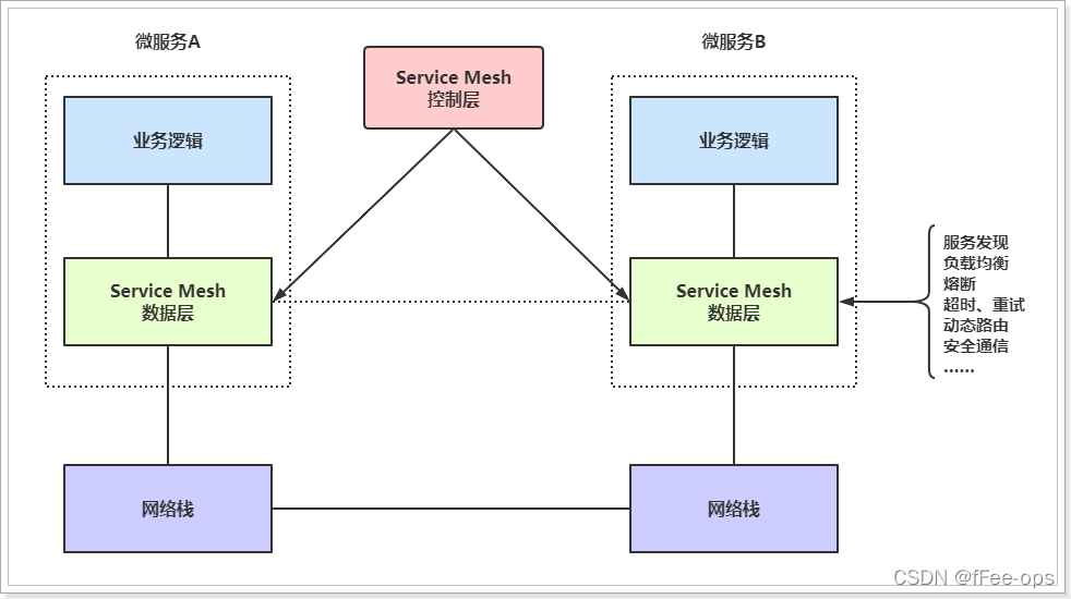 java 实现MES系统 service mesh java_mesh_10