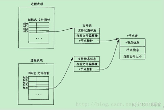 java 描述符范围 描述符表_结点_02