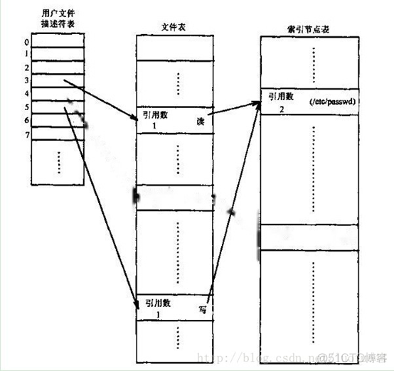 java 描述符范围 描述符表_java 描述符范围_04