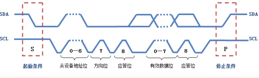 i2c通信 windows python i2c通信协议原理_数据_04