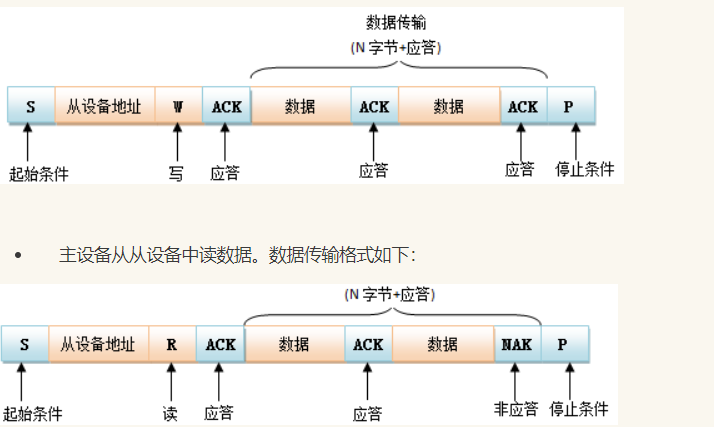 i2c通信 windows python i2c通信协议原理_数据传输_05