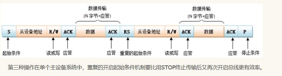 i2c通信 windows python i2c通信协议原理_数据传输_06