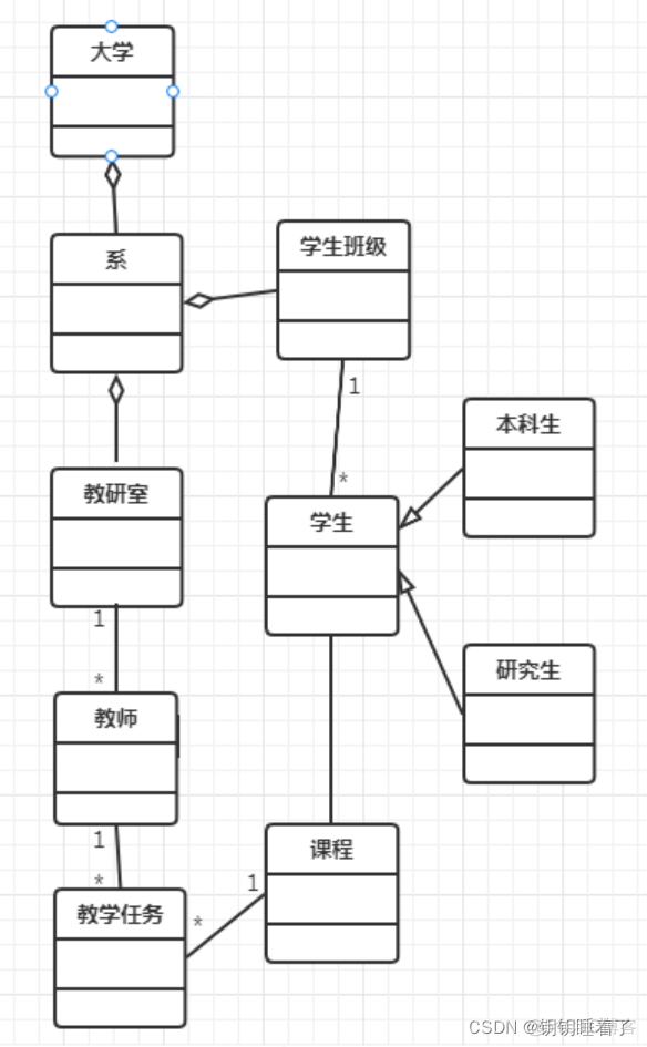 银行储蓄系统mysql设计 银行储蓄管理系统uml建模_表复制_02