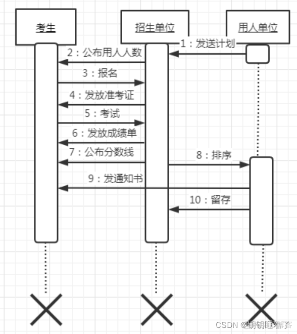 银行储蓄系统mysql设计 银行储蓄管理系统uml建模_网络_03