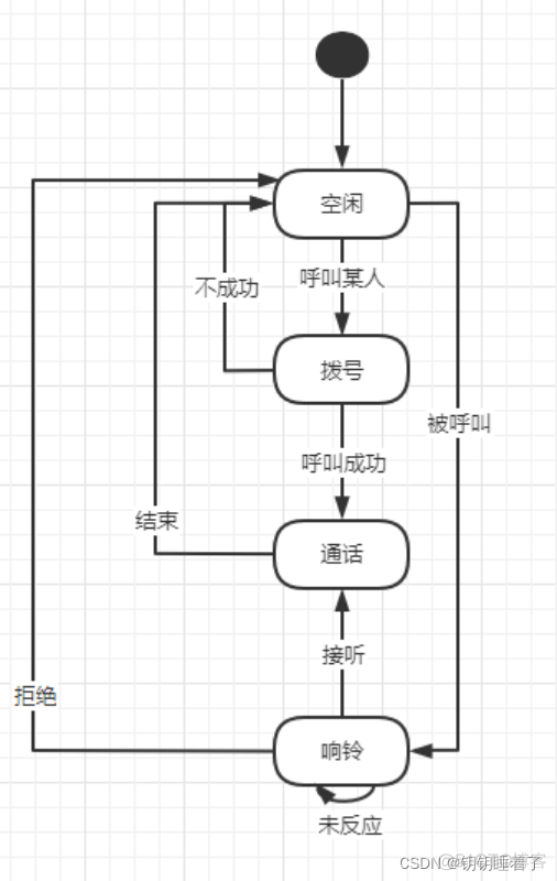 银行储蓄系统mysql设计 银行储蓄管理系统uml建模_UML_04