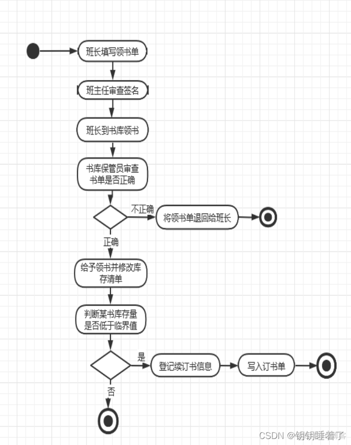 银行储蓄系统mysql设计 银行储蓄管理系统uml建模_表复制_05