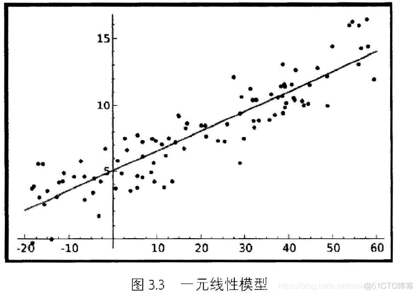 pytorch内存优化 pytorch 优化函数_python_04