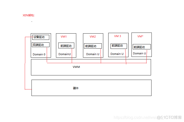 虚拟化网络架构面试题 虚拟化面试题及答案_服务器_04