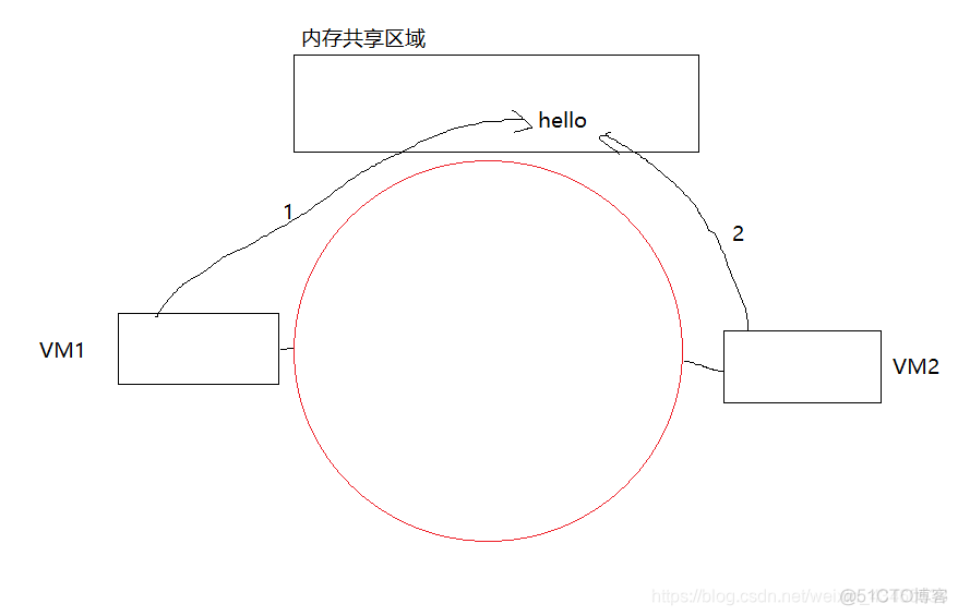 虚拟化网络架构面试题 虚拟化面试题及答案_虚拟化_07