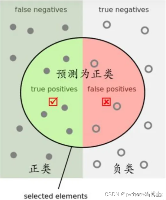 基于深度学习的小目标识别 深度目标检测_召回率_08