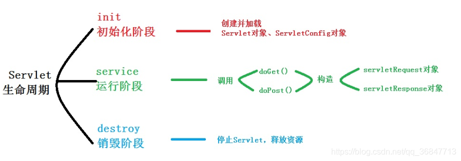 java执行完一段代码后等待几秒 下面java代码执行后,结果是_java执行完一段代码后等待几秒