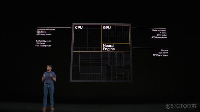 ios app gpu 性能测试数据 iphone gpu_Apple